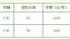 2021年辽宁师范大学专升本招生简章