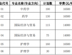 2021年南京中医药大学翰林学院专转本招生简章