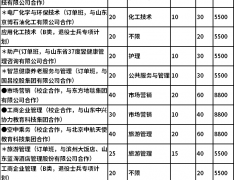 2022年滨州职业学院单独招生和综合评价招生专业计划