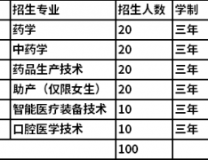 2022济南护理职业学院单独招生和综合评价招生专业计划