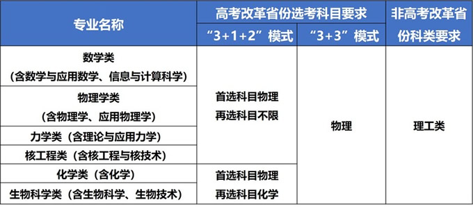         中国科学技术大学2024年强基计划招生简章