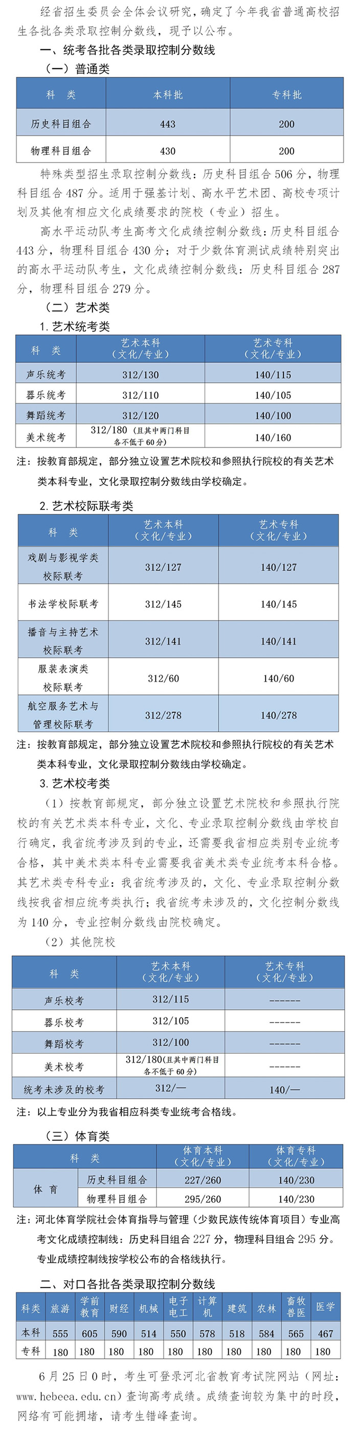         河北：2024年普通高校招生各批各类录取控制分数线发布