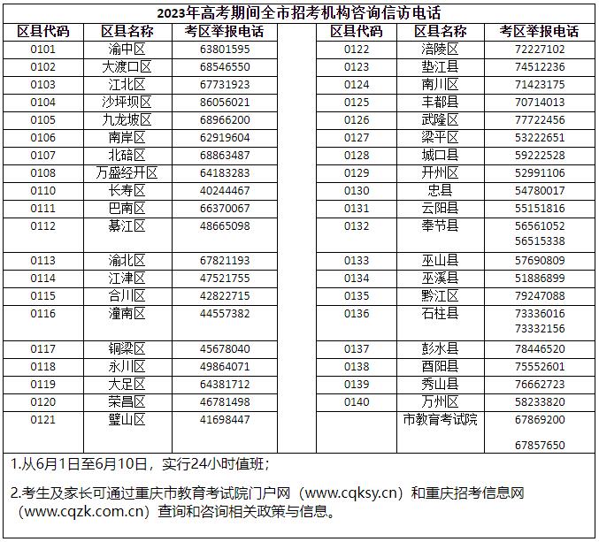         重庆市2024年高考期间招考机构咨询信访电话