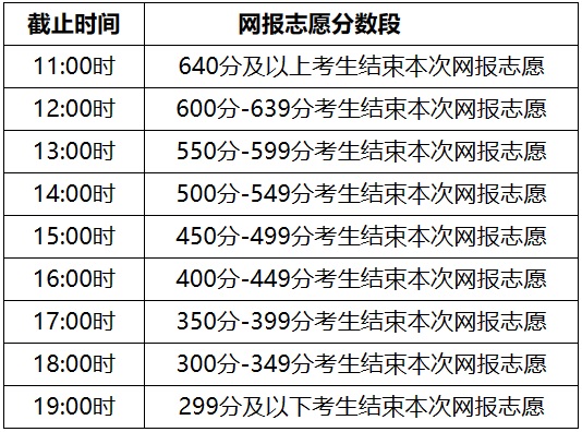         内蒙古：2024年普通高校招生网上填报志愿公告（第3号）