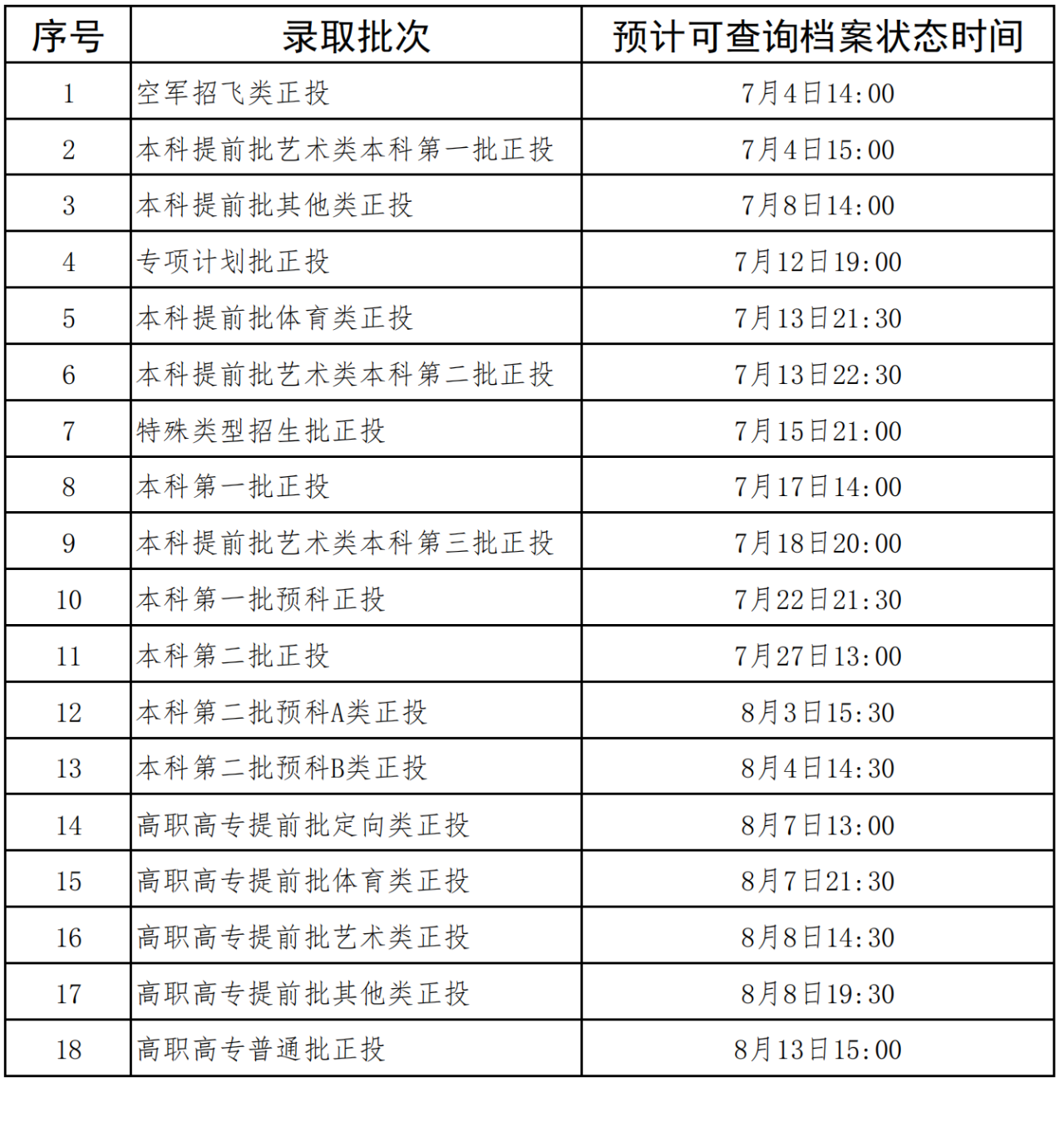         广西：2024年普通高校招生录取结果查询时间