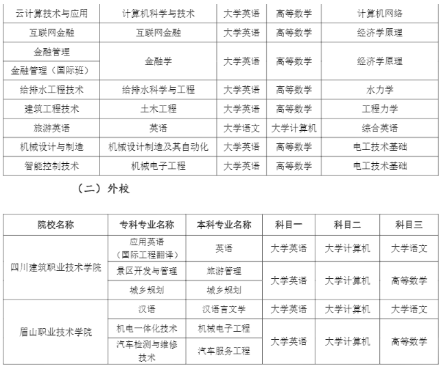 四川大学锦城学院专升本