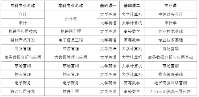 四川大学锦城学院专升本