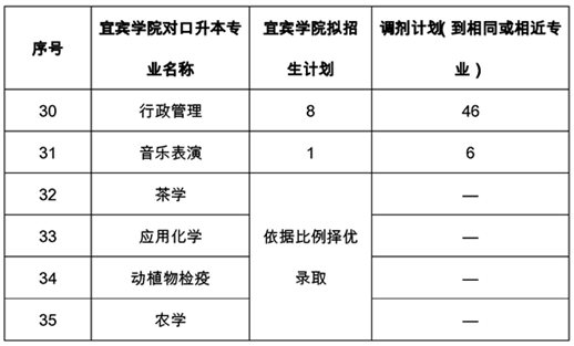 宜宾学院专升本<a href=https://www.9951.cc/zixun/jihua/ target=_blank class=infotextkey>招生计划</a> 宜宾学院专升本<a href=https://www.9951.cc/zixun/jihua/ target=_blank class=infotextkey>招生计划</a>