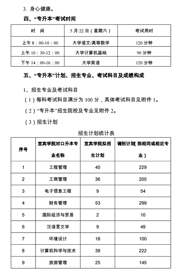 宜宾学院专升本<a href=https://www.9951.cc/zixun/jihua/ target=_blank class=infotextkey>招生计划</a> 宜宾学院专升本<a href=https://www.9951.cc/zixun/jihua/ target=_blank class=infotextkey>招生计划</a>