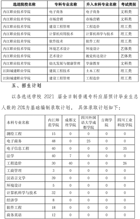 内江师范学院2021年专升本<a href=https://www.9951.cc/zixun/jihua/ target=_blank class=infotextkey>招生计划</a>