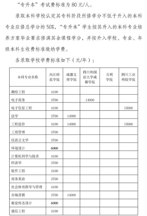内江师范学院2021年专升本学费