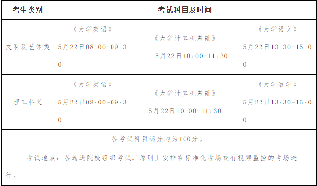 西华师范大学2021年专升本考试科目及时间