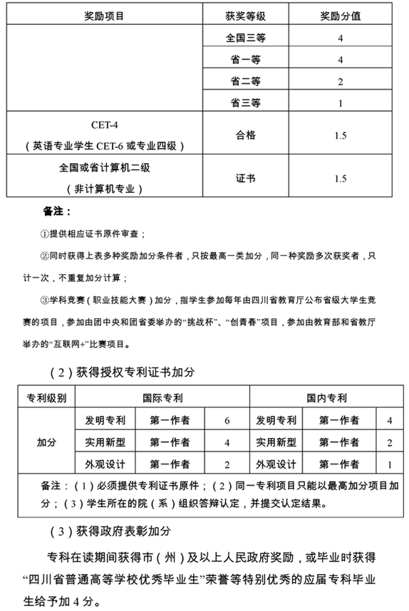 宜宾学院专升本招生简章 宜宾学院专升本招生简章
