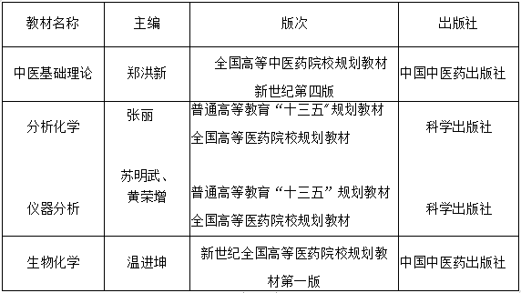 2021年湖北中医药大学普通专升本招生简章