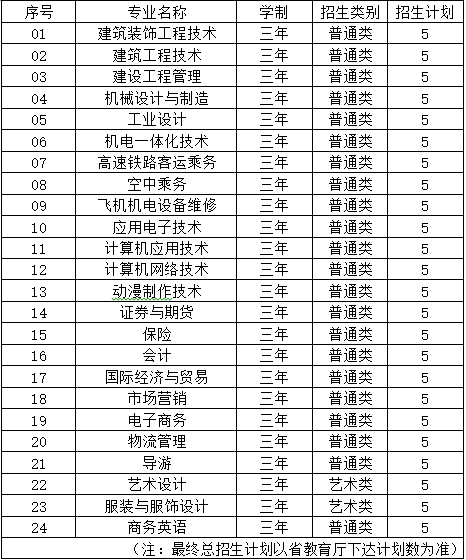 2021年太湖创意职业技术学院<a href=https://www.9951.cc/xuexiao/ target=_blank class=infotextkey>高职院校</a>提前招生简章