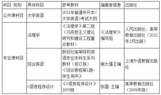 2021年湖北警官学院普通专升本招生简章