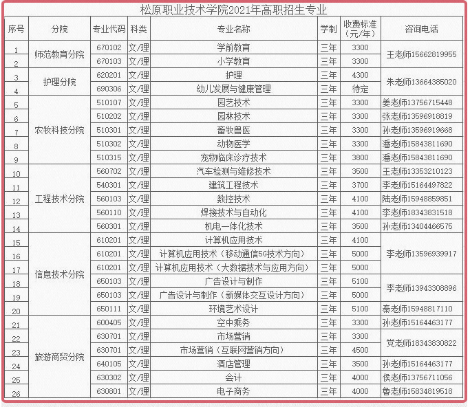 2021年松原职业技术学院单独招生简章