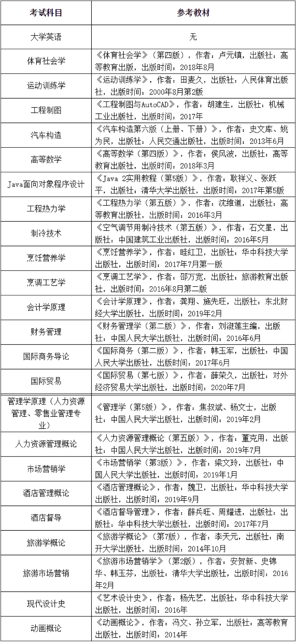 2021年武汉商学院普通专升本招生简章
