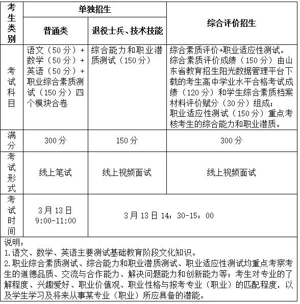 2021年山东理工<a href=https://www.9951.cc/xuexiao/ target=_blank class=infotextkey>职业学院</a>高职单招招生简章