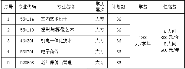 2021年宁夏民族职业技术学院自主招生简章