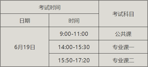 2021年荆楚理工学院普通专升本招生简章