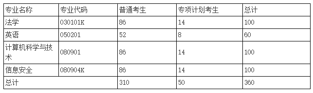 2021年湖北警官学院普通专升本招生简章