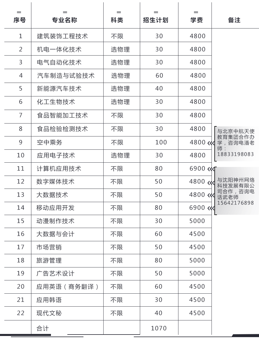 2021年朝阳师范高等<a href=https://www.9951.cc/xuexiao/ target=_blank class=infotextkey>专科学校</a>第一阶段单独招生简章
