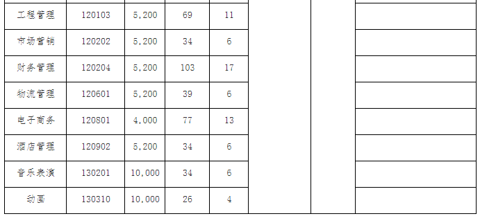 2021年湖北第二师范学院普通专升本招生简章
