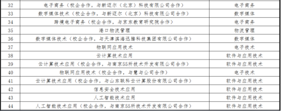 2022威海海洋职业学院单招和综招对应春季高考专业类别