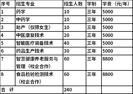 2022济南护理<a href=https://www.9951.cc/xuexiao/ target=_blank class=infotextkey>职业学院</a>单独招生和综合评价<a href=https://www.9951.cc/zhuanye/ target=_blank class=infotextkey>招生专业</a>计划