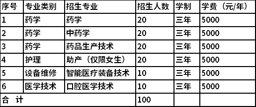 2022济南护理<a href=https://www.9951.cc/xuexiao/ target=_blank class=infotextkey>职业学院</a>单独招生和综合评价<a href=https://www.9951.cc/zhuanye/ target=_blank class=infotextkey>招生专业</a>计划