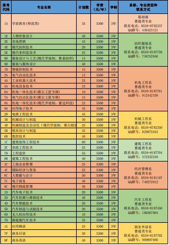 2022年山东科技<a href=https://www.9951.cc/xuexiao/ target=_blank class=infotextkey>职业学院</a>综合评价招生分专业<a href=https://www.9951.cc/zixun/jihua/ target=_blank class=infotextkey>招生计划</a>