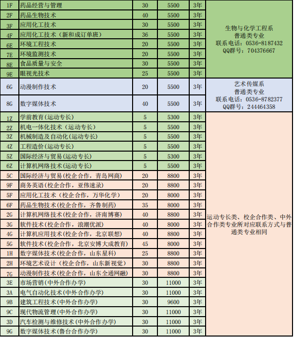 2022年山东科技<a href=https://www.9951.cc/xuexiao/ target=_blank class=infotextkey>职业学院</a>综合评价招生分专业<a href=https://www.9951.cc/zixun/jihua/ target=_blank class=infotextkey>招生计划</a>