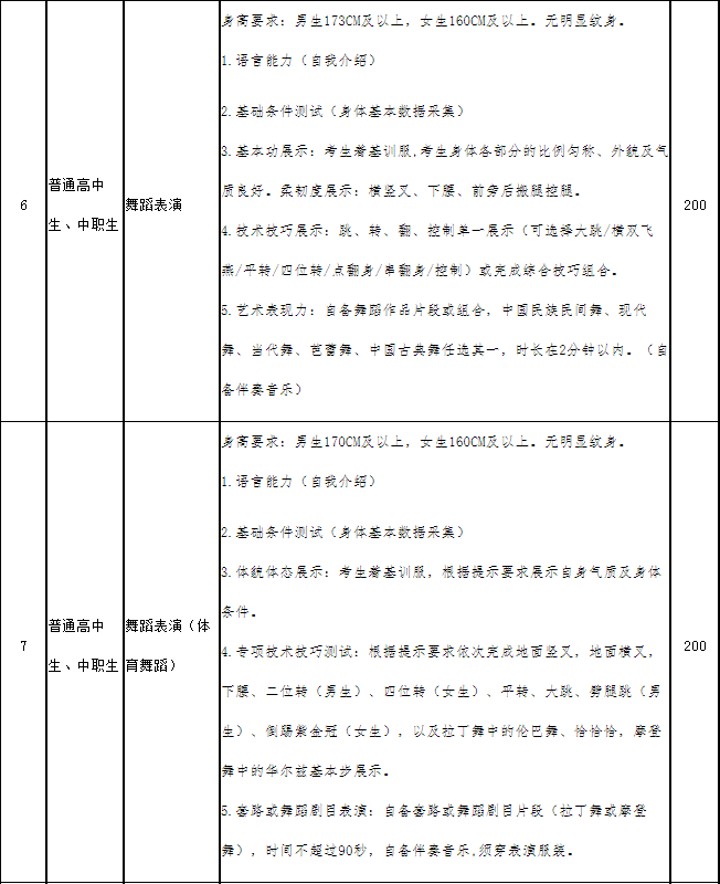 四川传媒学院2021年高职单招技能综合测试《测试大纲(要点)》