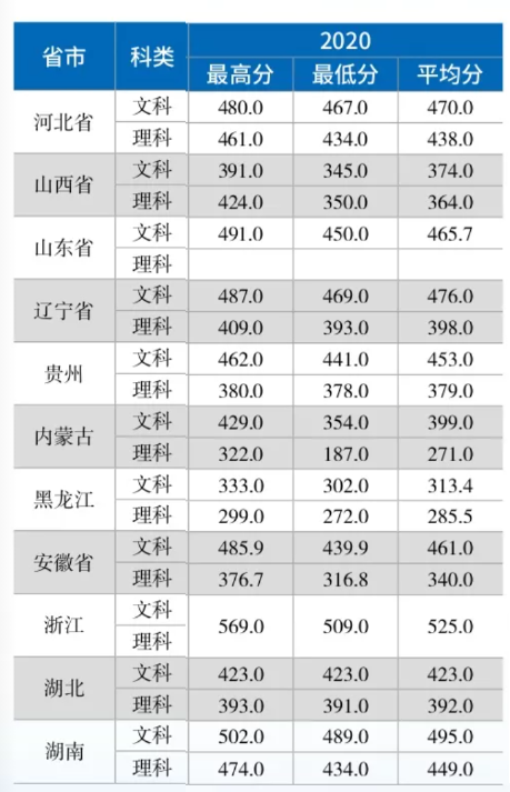 首钢工学院是几本_是一本还是二本大学？