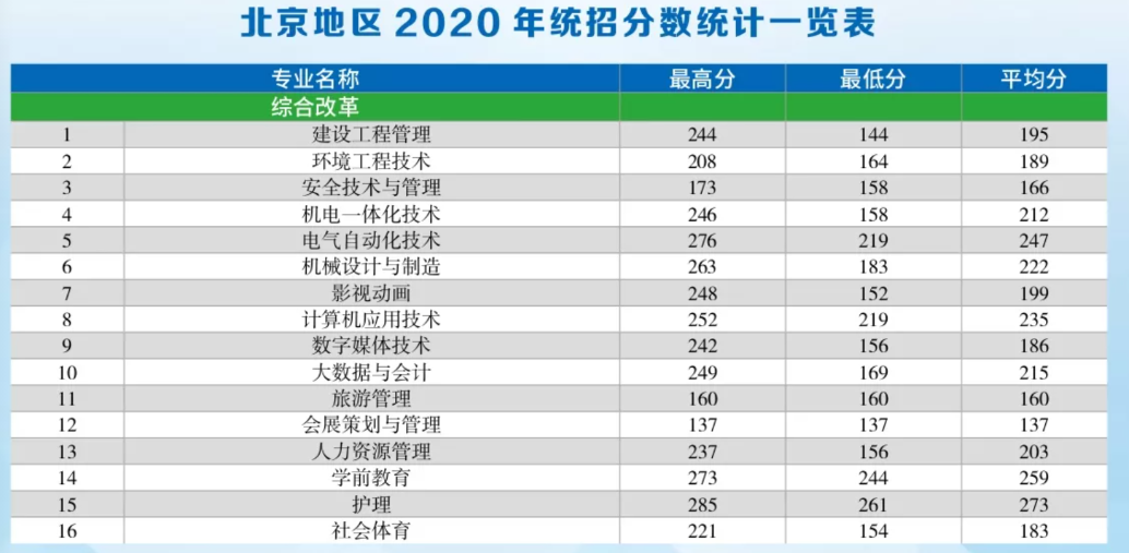 首钢工学院是几本_是一本还是二本大学？