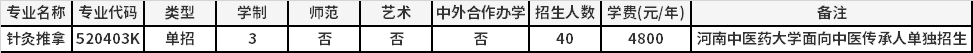 2021年河南中医药大学高职单招<a href=https://www.9951.cc/zhuanye/ target=_blank class=infotextkey>招生专业</a>计划