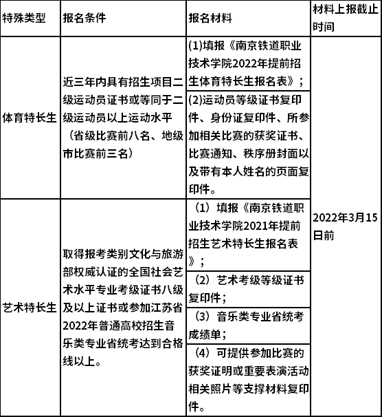 2022年南京铁道职业技术学院提前招生报名考试信息