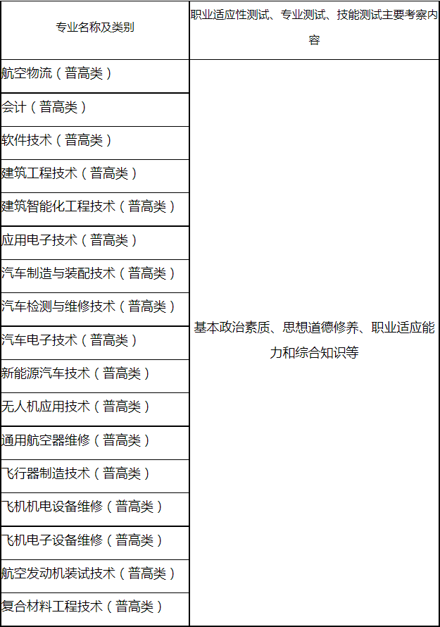 2021年成都航空职业技术学院高职单招报名考试信息