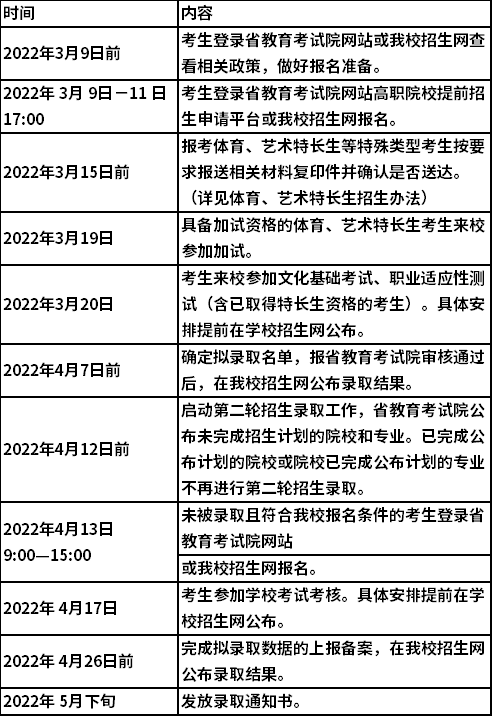2022年南京铁道职业技术学院提前招生报名考试信息