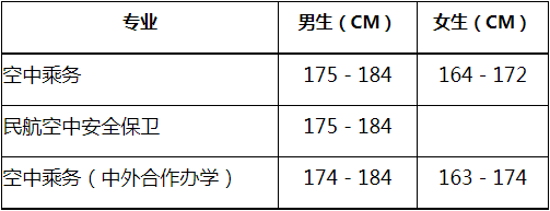 2021年成都航空职业技术学院高职单招报名考试信息