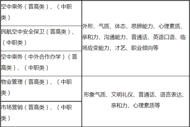 2021年成都航空职业技术学院高职单招报名考试信息