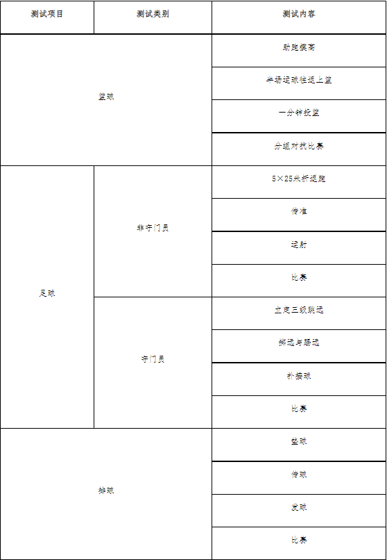 2021年四川城市<a href=https://www.9951.cc/xuexiao/ target=_blank class=infotextkey>职业学院</a>高职单招报名考试信息