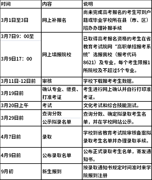 2022年江西制造职业技术学院单独招生工作方案