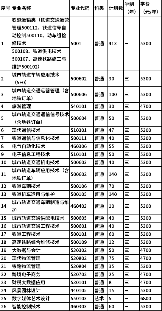 2022年南京铁道职业技术学院提前招生报名考试信息