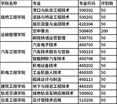 2022年江西交通职业技术学院高职单独招生工作方案