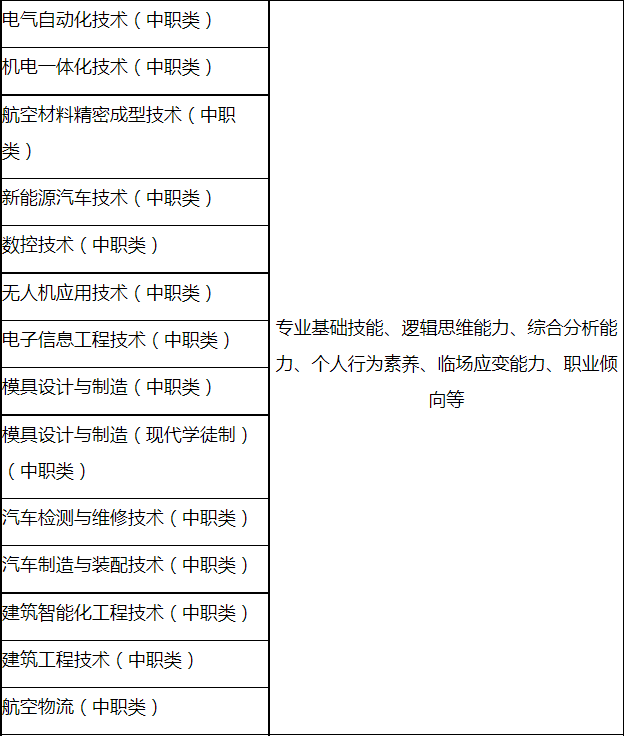 2021年成都航空职业技术学院高职单招报名考试信息