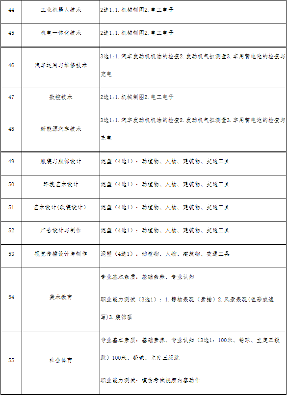 2021年四川城市<a href=https://www.9951.cc/xuexiao/ target=_blank class=infotextkey>职业学院</a>高职单招报名考试信息