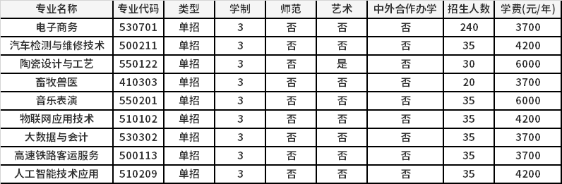 2021年汝州职业技术学院高职单招<a href=https://www.9951.cc/zhuanye/ target=_blank class=infotextkey>招生专业</a>计划