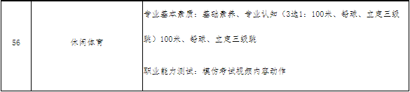 2021年四川城市<a href=https://www.9951.cc/xuexiao/ target=_blank class=infotextkey>职业学院</a>高职单招报名考试信息